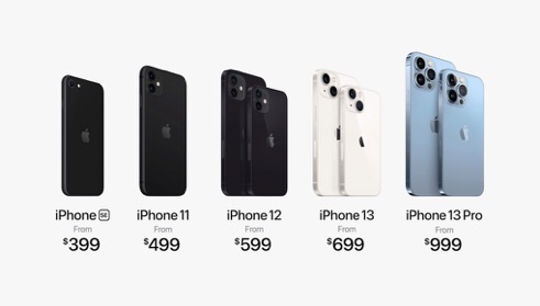 2021 iPhone Lineup